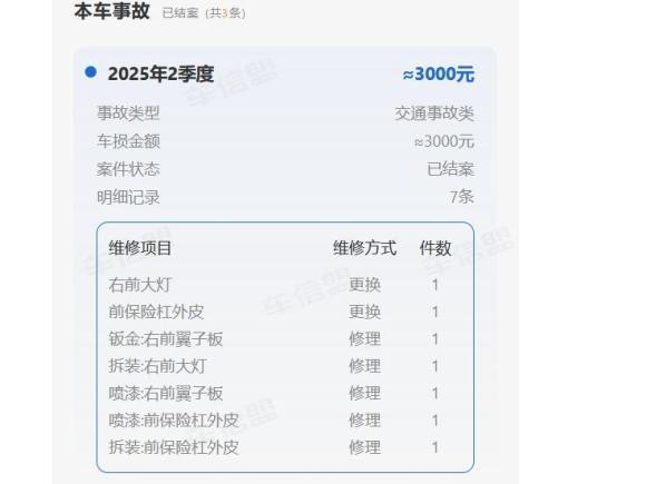 [成都·川A] 二手本田思域2019款 220TURBO CVT燃擎版 国V
