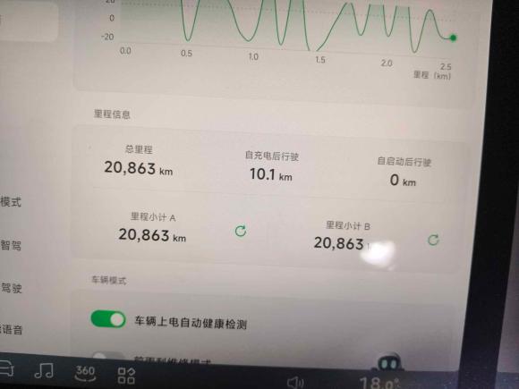 [广州·粤A] 二手小鹏小鹏G92024款 650 Max