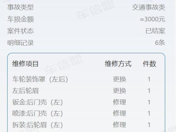 [西安·陕A] 二手特斯拉Model Y2021款 标准续航后驱版