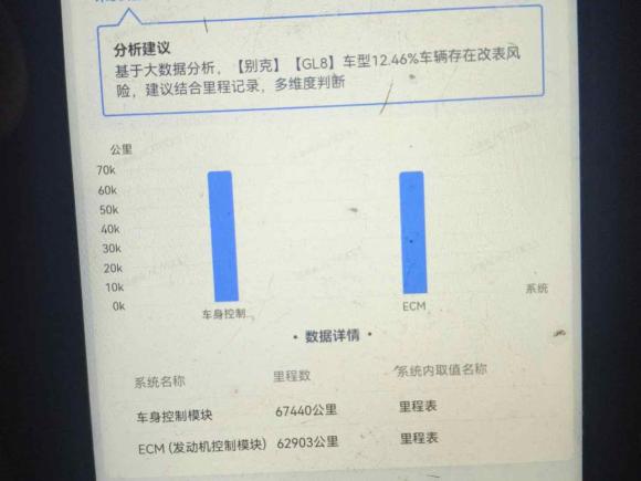 [上海·沪A] 二手别克别克GL82023款 ES陆尊 豪华型