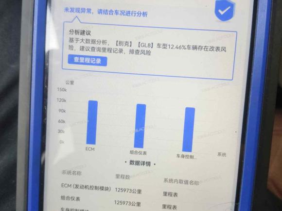 [济南·鲁A] 二手别克别克GL82017款 25S 豪华型 国V