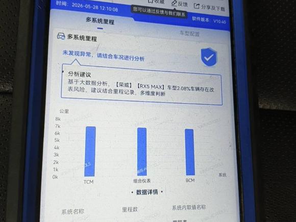 [上海·沪A] 二手荣威荣威RX52023款 PLUS 330TGI 自动领潮智享版
