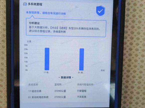 [南通·苏F] 二手大众途观2016款 280TSI 自动两驱丝绸之路风尚版