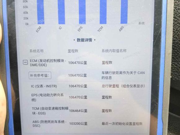 [宁波·浙B] 二手宝马宝马3系2015款 320Li 超悦版时尚型