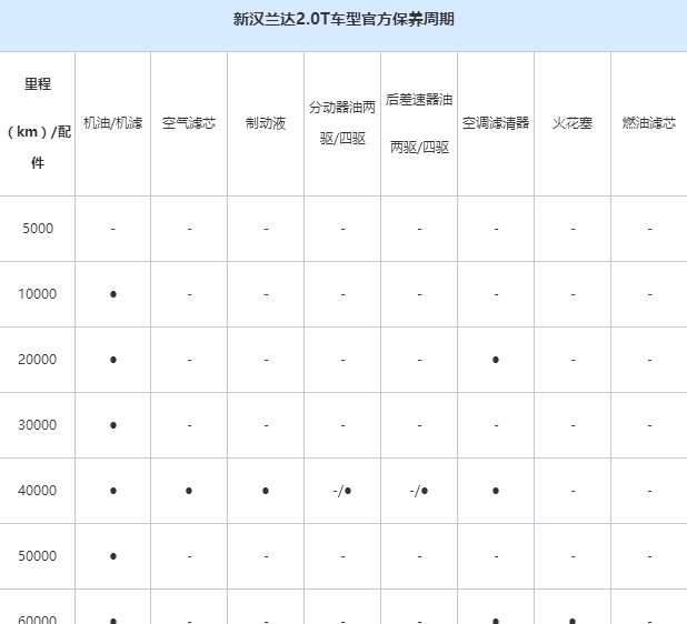 广汽丰田4s保养价目表图片