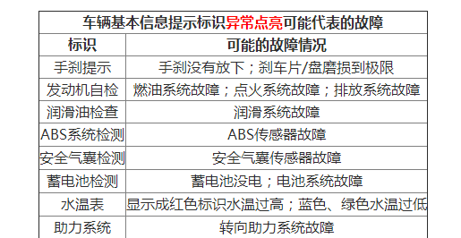 东南dx3故障灯图解大全图片