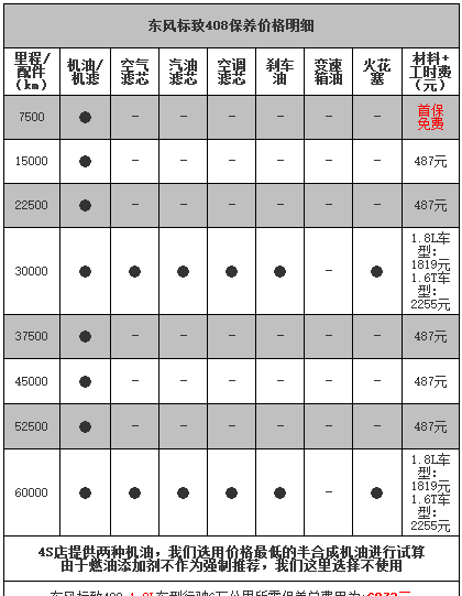 标致408保养手册图片