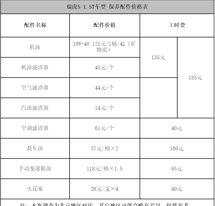 十万公里大保养明细表图片