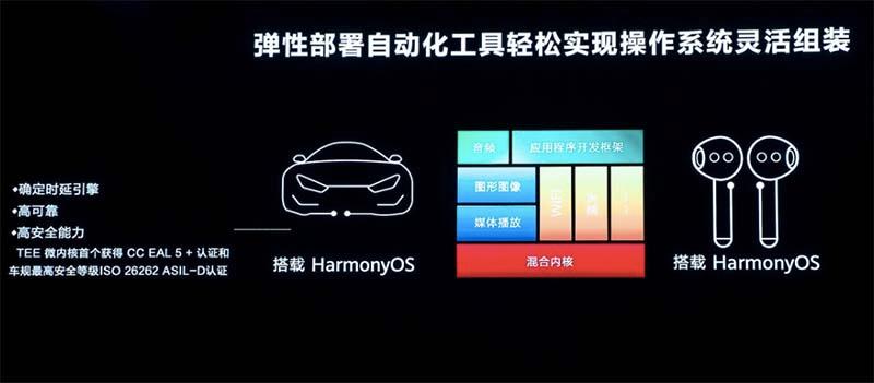 赛力斯问界M5率先搭鸿蒙OS智能座舱 最快年底发布