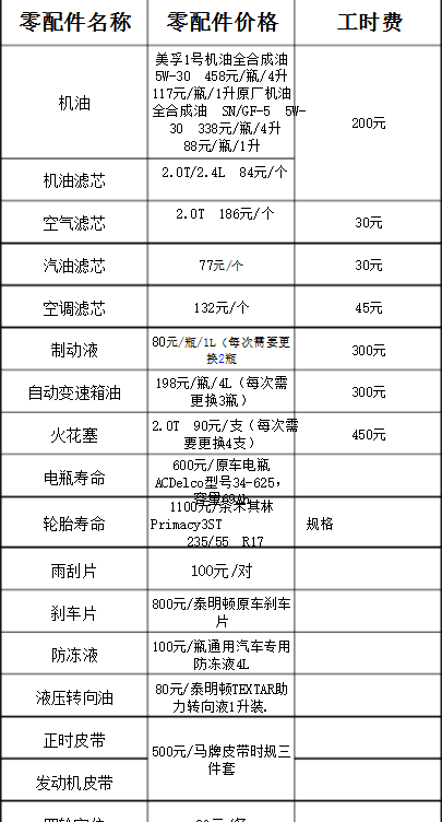 本田杰德保养周期,杰德保养费用明细表