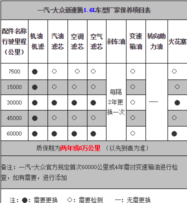 大众速腾1.6L保养周期图片