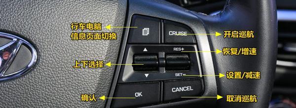 现代ix35方向盘按键图解,ix35方向盘按钮功能说明