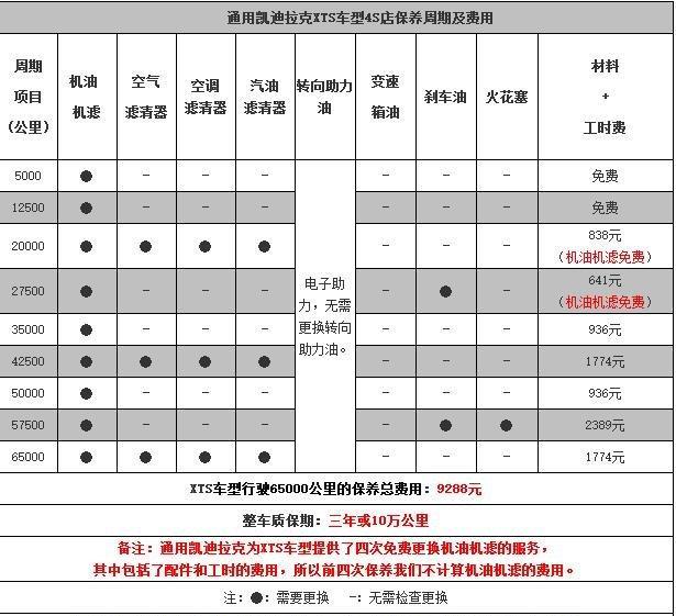 凱迪拉克xts2萬公里保養費用凱迪拉克xts20000公里保養項目