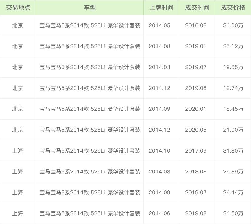 宝马5系零整比系数图片