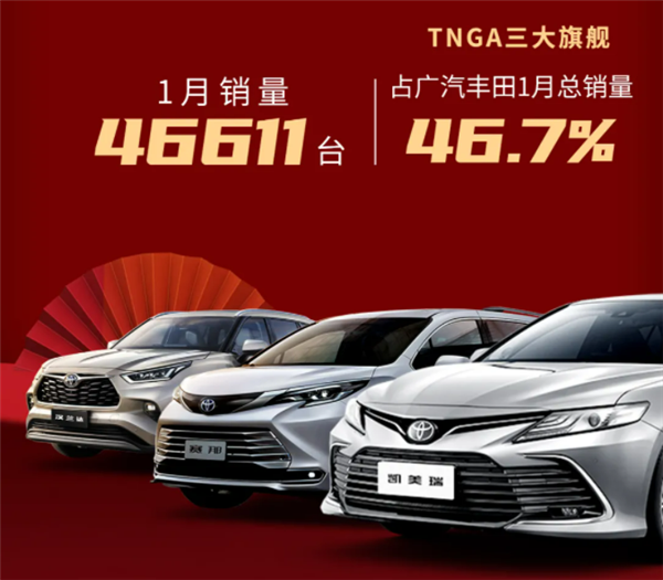 广汽丰田1月销量99900台 凯美瑞贡献最大