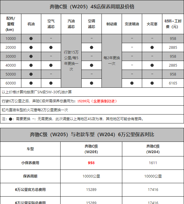 c260奔驰报价表图片