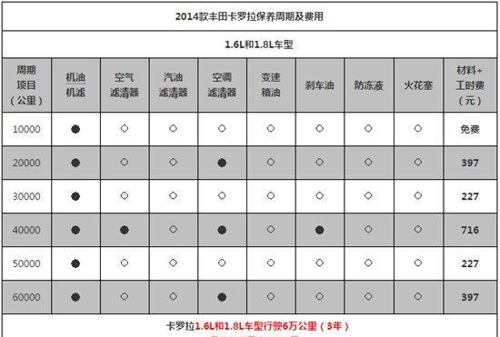 18款卡罗拉保养周期表图片