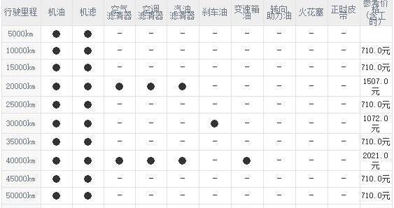 雪佛兰探界者保养周期探界者保养费用明细表