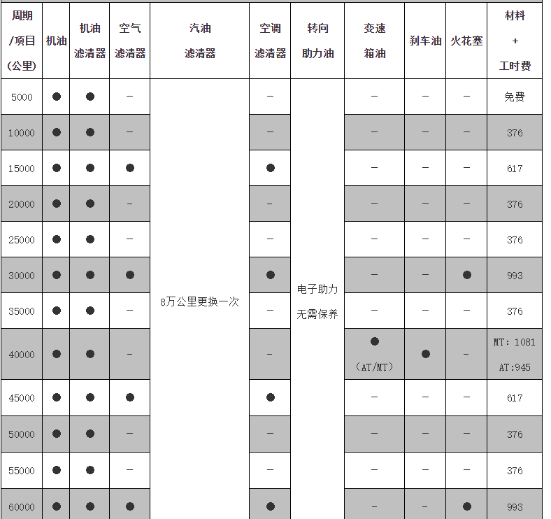 广汽丰田4s保养价目表图片