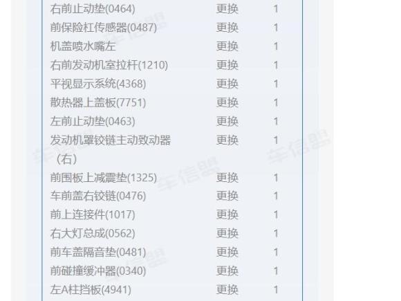[成都·川A] 二手宝马宝马5系新能源2018款 530Le 豪华套装