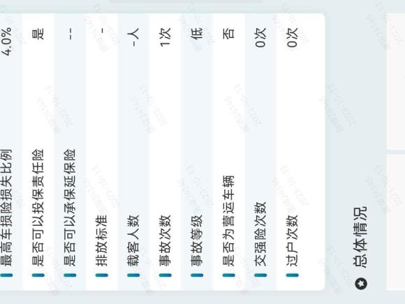 [广州·粤A] 二手奔驰奔驰GLA2018款 GLA 200 时尚型