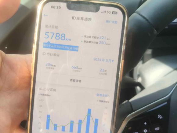 [南昌·赣A] 二手大众ID.4 CROZZ2022款 长续航Lite PRO版