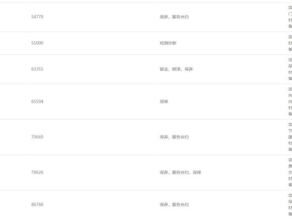 [成都·川A] 二手奔驰奔驰E级2019款 E 200 L