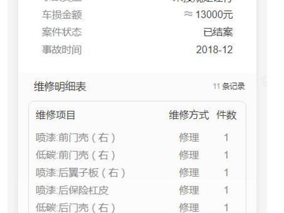 [上海·沪M] 二手奔驰奔驰S级2012款 S 350 L Grand Edition