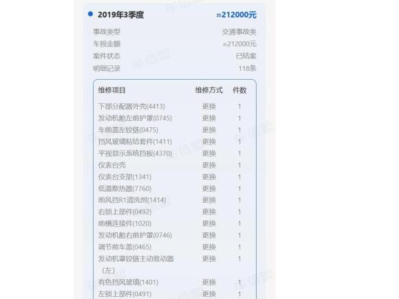 [成都·川A] 二手宝马宝马5系新能源2018款 530Le 豪华套装