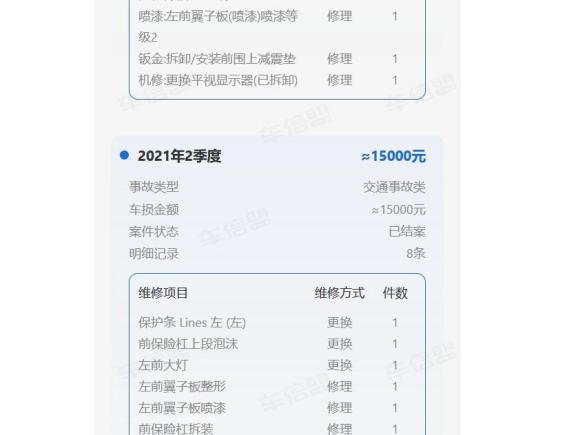 [成都·川A] 二手宝马宝马5系新能源2018款 530Le 豪华套装