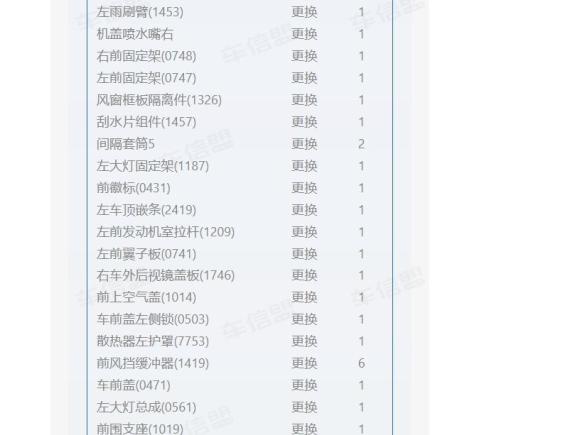 [成都·川A] 二手宝马宝马5系新能源2018款 530Le 豪华套装