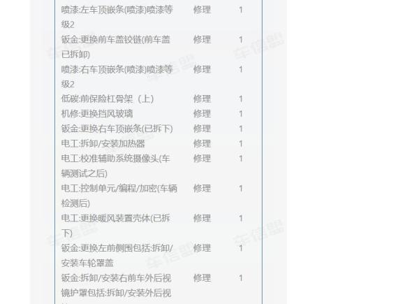 [成都·川A] 二手宝马宝马5系新能源2018款 530Le 豪华套装