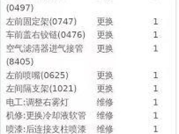 [上海·沪A] 二手宝马宝马5系2013款 520Li 典雅型