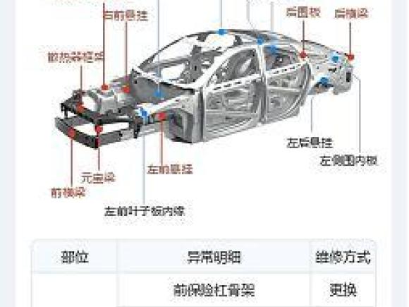 [上海·沪A] 二手小鹏小鹏G32020款 520i 智享版