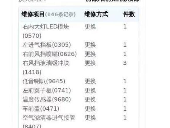 [上海·沪A] 二手宝马宝马5系2013款 520Li 典雅型